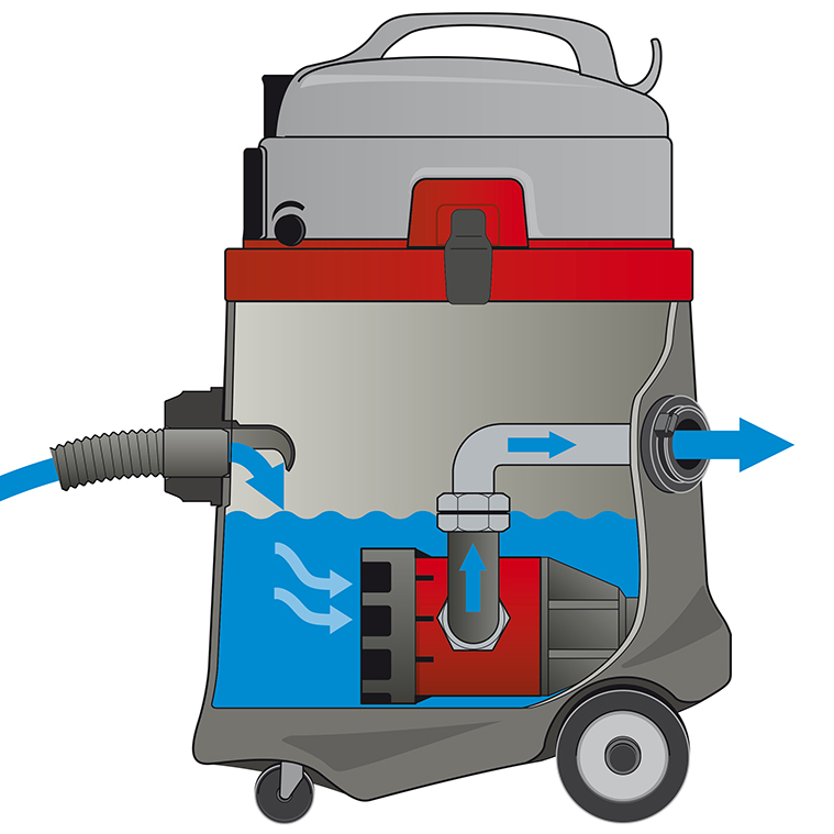 Pumpsauger N51/1 KPS 50 Liter Kunstoffkessel und integrierter Förderpumpe