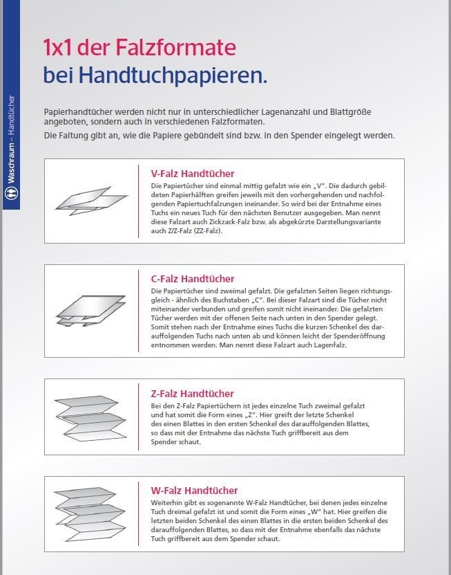 Fripa "Plus" Einmalpapierhandtuch 1 lagig C-Falz 25x50 cm